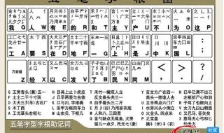 五笔字型键盘字根表