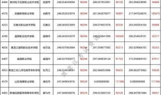 河北250分左右的公办大专大学