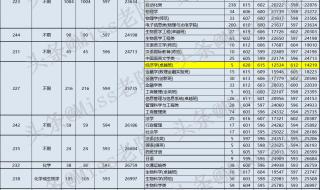 2023考586分能不能上深圳大学